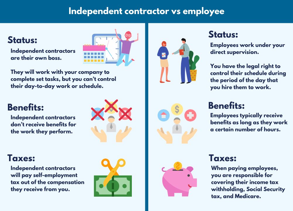 The Pros And Cons Of Hiring Independent Contractors